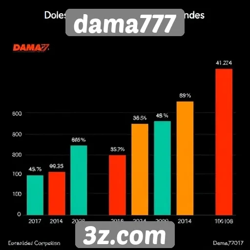 Estudo sobre a popularidade do Dama777 entre usuários